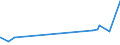 KN 52105100 /Exporte /Einheit = Preise (Euro/Bes. Maßeinheiten) /Partnerland: Dem. Rep. Kongo /Meldeland: Eur27_2020 /52105100:Gewebe aus überwiegend, Jedoch < 85 ght Baumwolle, Hauptsächlich Oder Ausschließlich mit Chemiefasern Gemischt und mit Einem Gewicht von <= 200 G/m², in Leinwandbindung, Bedruckt