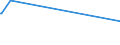 KN 52105100 /Exporte /Einheit = Preise (Euro/Bes. Maßeinheiten) /Partnerland: Angola /Meldeland: Europäische Union /52105100:Gewebe aus überwiegend, Jedoch < 85 ght Baumwolle, Hauptsächlich Oder Ausschließlich mit Chemiefasern Gemischt und mit Einem Gewicht von <= 200 G/m², in Leinwandbindung, Bedruckt