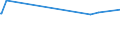 KN 52105100 /Exporte /Einheit = Preise (Euro/Bes. Maßeinheiten) /Partnerland: Aethiopien /Meldeland: Eur15 /52105100:Gewebe aus überwiegend, Jedoch < 85 ght Baumwolle, Hauptsächlich Oder Ausschließlich mit Chemiefasern Gemischt und mit Einem Gewicht von <= 200 G/m², in Leinwandbindung, Bedruckt