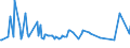 KN 52105200 /Exporte /Einheit = Preise (Euro/Bes. Maßeinheiten) /Partnerland: Schweden /Meldeland: Europäische Union /52105200:Gewebe aus šberwiegend, Jedoch < 85 ght Baumwolle, Haupts„chlich Oder Ausschlieálich mit Chemiefasern Gemischt und mit Einem Gewicht von <= 200 G/MÂ², in 3-bindigem Oder 4-bindigem K”per, Einschl. Doppelk”per, Bedruckt