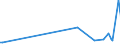 KN 52105200 /Exporte /Einheit = Preise (Euro/Bes. Maßeinheiten) /Partnerland: Schweiz /Meldeland: Europäische Union /52105200:Gewebe aus šberwiegend, Jedoch < 85 ght Baumwolle, Haupts„chlich Oder Ausschlieálich mit Chemiefasern Gemischt und mit Einem Gewicht von <= 200 G/MÂ², in 3-bindigem Oder 4-bindigem K”per, Einschl. Doppelk”per, Bedruckt