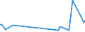 KN 52105200 /Exporte /Einheit = Preise (Euro/Bes. Maßeinheiten) /Partnerland: Weissrussland /Meldeland: Europäische Union /52105200:Gewebe aus šberwiegend, Jedoch < 85 ght Baumwolle, Haupts„chlich Oder Ausschlieálich mit Chemiefasern Gemischt und mit Einem Gewicht von <= 200 G/MÂ², in 3-bindigem Oder 4-bindigem K”per, Einschl. Doppelk”per, Bedruckt