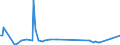 KN 52105200 /Exporte /Einheit = Preise (Euro/Bes. Maßeinheiten) /Partnerland: Russland /Meldeland: Europäische Union /52105200:Gewebe aus šberwiegend, Jedoch < 85 ght Baumwolle, Haupts„chlich Oder Ausschlieálich mit Chemiefasern Gemischt und mit Einem Gewicht von <= 200 G/MÂ², in 3-bindigem Oder 4-bindigem K”per, Einschl. Doppelk”per, Bedruckt