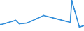 KN 52105200 /Exporte /Einheit = Preise (Euro/Bes. Maßeinheiten) /Partnerland: Kroatien /Meldeland: Europäische Union /52105200:Gewebe aus šberwiegend, Jedoch < 85 ght Baumwolle, Haupts„chlich Oder Ausschlieálich mit Chemiefasern Gemischt und mit Einem Gewicht von <= 200 G/MÂ², in 3-bindigem Oder 4-bindigem K”per, Einschl. Doppelk”per, Bedruckt