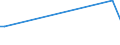 KN 52105200 /Exporte /Einheit = Preise (Euro/Bes. Maßeinheiten) /Partnerland: Serb.-mont. /Meldeland: Europäische Union /52105200:Gewebe aus šberwiegend, Jedoch < 85 ght Baumwolle, Haupts„chlich Oder Ausschlieálich mit Chemiefasern Gemischt und mit Einem Gewicht von <= 200 G/MÂ², in 3-bindigem Oder 4-bindigem K”per, Einschl. Doppelk”per, Bedruckt