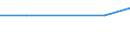 KN 52105200 /Exporte /Einheit = Preise (Euro/Bes. Maßeinheiten) /Partnerland: Dem. Rep. Kongo /Meldeland: Europäische Union /52105200:Gewebe aus šberwiegend, Jedoch < 85 ght Baumwolle, Haupts„chlich Oder Ausschlieálich mit Chemiefasern Gemischt und mit Einem Gewicht von <= 200 G/MÂ², in 3-bindigem Oder 4-bindigem K”per, Einschl. Doppelk”per, Bedruckt