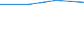 KN 52105200 /Exporte /Einheit = Preise (Euro/Tonne) /Partnerland: Reunion /Meldeland: Europäische Union /52105200:Gewebe aus šberwiegend, Jedoch < 85 ght Baumwolle, Haupts„chlich Oder Ausschlieálich mit Chemiefasern Gemischt und mit Einem Gewicht von <= 200 G/MÂ², in 3-bindigem Oder 4-bindigem K”per, Einschl. Doppelk”per, Bedruckt