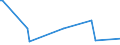 KN 52105200 /Exporte /Einheit = Preise (Euro/Bes. Maßeinheiten) /Partnerland: Kanada /Meldeland: Europäische Union /52105200:Gewebe aus šberwiegend, Jedoch < 85 ght Baumwolle, Haupts„chlich Oder Ausschlieálich mit Chemiefasern Gemischt und mit Einem Gewicht von <= 200 G/MÂ², in 3-bindigem Oder 4-bindigem K”per, Einschl. Doppelk”per, Bedruckt