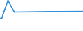 KN 52105200 /Exporte /Einheit = Preise (Euro/Bes. Maßeinheiten) /Partnerland: Chile /Meldeland: Europäische Union /52105200:Gewebe aus šberwiegend, Jedoch < 85 ght Baumwolle, Haupts„chlich Oder Ausschlieálich mit Chemiefasern Gemischt und mit Einem Gewicht von <= 200 G/MÂ², in 3-bindigem Oder 4-bindigem K”per, Einschl. Doppelk”per, Bedruckt