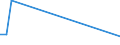 KN 52105200 /Exporte /Einheit = Preise (Euro/Bes. Maßeinheiten) /Partnerland: Argentinien /Meldeland: Europäische Union /52105200:Gewebe aus šberwiegend, Jedoch < 85 ght Baumwolle, Haupts„chlich Oder Ausschlieálich mit Chemiefasern Gemischt und mit Einem Gewicht von <= 200 G/MÂ², in 3-bindigem Oder 4-bindigem K”per, Einschl. Doppelk”per, Bedruckt