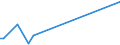 KN 52105200 /Exporte /Einheit = Preise (Euro/Bes. Maßeinheiten) /Partnerland: Libanon /Meldeland: Europäische Union /52105200:Gewebe aus šberwiegend, Jedoch < 85 ght Baumwolle, Haupts„chlich Oder Ausschlieálich mit Chemiefasern Gemischt und mit Einem Gewicht von <= 200 G/MÂ², in 3-bindigem Oder 4-bindigem K”per, Einschl. Doppelk”per, Bedruckt