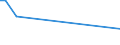 KN 52105200 /Exporte /Einheit = Preise (Euro/Bes. Maßeinheiten) /Partnerland: Saudi-arab. /Meldeland: Europäische Union /52105200:Gewebe aus šberwiegend, Jedoch < 85 ght Baumwolle, Haupts„chlich Oder Ausschlieálich mit Chemiefasern Gemischt und mit Einem Gewicht von <= 200 G/MÂ², in 3-bindigem Oder 4-bindigem K”per, Einschl. Doppelk”per, Bedruckt