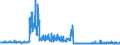 KN 5210 /Exporte /Einheit = Preise (Euro/Tonne) /Partnerland: Frankreich /Meldeland: Eur27_2020 /5210:Gewebe aus überwiegend, Jedoch < 85 ght Baumwolle, Hauptsächlich Oder Ausschließlich mit Chemiefasern Gemischt und mit Einem Gewicht von <= 200 G/M²