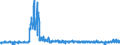 KN 5210 /Exporte /Einheit = Preise (Euro/Tonne) /Partnerland: Deutschland /Meldeland: Eur27_2020 /5210:Gewebe aus überwiegend, Jedoch < 85 ght Baumwolle, Hauptsächlich Oder Ausschließlich mit Chemiefasern Gemischt und mit Einem Gewicht von <= 200 G/M²