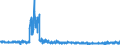 KN 5210 /Exporte /Einheit = Preise (Euro/Tonne) /Partnerland: Griechenland /Meldeland: Eur27_2020 /5210:Gewebe aus überwiegend, Jedoch < 85 ght Baumwolle, Hauptsächlich Oder Ausschließlich mit Chemiefasern Gemischt und mit Einem Gewicht von <= 200 G/M²