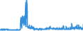 KN 5210 /Exporte /Einheit = Preise (Euro/Tonne) /Partnerland: Schweden /Meldeland: Eur27_2020 /5210:Gewebe aus überwiegend, Jedoch < 85 ght Baumwolle, Hauptsächlich Oder Ausschließlich mit Chemiefasern Gemischt und mit Einem Gewicht von <= 200 G/M²