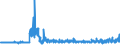 KN 5210 /Exporte /Einheit = Preise (Euro/Tonne) /Partnerland: Finnland /Meldeland: Eur27_2020 /5210:Gewebe aus überwiegend, Jedoch < 85 ght Baumwolle, Hauptsächlich Oder Ausschließlich mit Chemiefasern Gemischt und mit Einem Gewicht von <= 200 G/M²