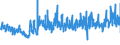 KN 5210 /Exporte /Einheit = Preise (Euro/Tonne) /Partnerland: Oesterreich /Meldeland: Eur27_2020 /5210:Gewebe aus überwiegend, Jedoch < 85 ght Baumwolle, Hauptsächlich Oder Ausschließlich mit Chemiefasern Gemischt und mit Einem Gewicht von <= 200 G/M²