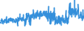 KN 5210 /Exporte /Einheit = Preise (Euro/Tonne) /Partnerland: Schweiz /Meldeland: Eur27_2020 /5210:Gewebe aus überwiegend, Jedoch < 85 ght Baumwolle, Hauptsächlich Oder Ausschließlich mit Chemiefasern Gemischt und mit Einem Gewicht von <= 200 G/M²