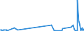 KN 5210 /Exporte /Einheit = Preise (Euro/Tonne) /Partnerland: Andorra /Meldeland: Eur27_2020 /5210:Gewebe aus überwiegend, Jedoch < 85 ght Baumwolle, Hauptsächlich Oder Ausschließlich mit Chemiefasern Gemischt und mit Einem Gewicht von <= 200 G/M²