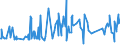 KN 5210 /Exporte /Einheit = Preise (Euro/Tonne) /Partnerland: San Marino /Meldeland: Europäische Union /5210:Gewebe aus überwiegend, Jedoch < 85 ght Baumwolle, Hauptsächlich Oder Ausschließlich mit Chemiefasern Gemischt und mit Einem Gewicht von <= 200 G/M²