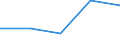 KN 5210 /Exporte /Einheit = Preise (Euro/Tonne) /Partnerland: Jugoslawien /Meldeland: Eur27 /5210:Gewebe aus überwiegend, Jedoch < 85 ght Baumwolle, Hauptsächlich Oder Ausschließlich mit Chemiefasern Gemischt und mit Einem Gewicht von <= 200 G/M²