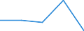 KN 5210 /Exporte /Einheit = Preise (Euro/Tonne) /Partnerland: Sowjetunion /Meldeland: Eur27 /5210:Gewebe aus überwiegend, Jedoch < 85 ght Baumwolle, Hauptsächlich Oder Ausschließlich mit Chemiefasern Gemischt und mit Einem Gewicht von <= 200 G/M²