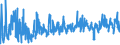 KN 5210 /Exporte /Einheit = Preise (Euro/Tonne) /Partnerland: Albanien /Meldeland: Eur27_2020 /5210:Gewebe aus überwiegend, Jedoch < 85 ght Baumwolle, Hauptsächlich Oder Ausschließlich mit Chemiefasern Gemischt und mit Einem Gewicht von <= 200 G/M²