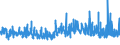 KN 5210 /Exporte /Einheit = Preise (Euro/Tonne) /Partnerland: Russland /Meldeland: Eur27_2020 /5210:Gewebe aus überwiegend, Jedoch < 85 ght Baumwolle, Hauptsächlich Oder Ausschließlich mit Chemiefasern Gemischt und mit Einem Gewicht von <= 200 G/M²