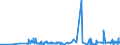 KN 5210 /Exporte /Einheit = Preise (Euro/Tonne) /Partnerland: Armenien /Meldeland: Eur27_2020 /5210:Gewebe aus überwiegend, Jedoch < 85 ght Baumwolle, Hauptsächlich Oder Ausschließlich mit Chemiefasern Gemischt und mit Einem Gewicht von <= 200 G/M²