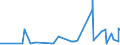 KN 5210 /Exporte /Einheit = Preise (Euro/Tonne) /Partnerland: Aserbaidschan /Meldeland: Eur27_2020 /5210:Gewebe aus überwiegend, Jedoch < 85 ght Baumwolle, Hauptsächlich Oder Ausschließlich mit Chemiefasern Gemischt und mit Einem Gewicht von <= 200 G/M²