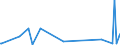 KN 5210 /Exporte /Einheit = Preise (Euro/Tonne) /Partnerland: Turkmenistan /Meldeland: Eur27_2020 /5210:Gewebe aus überwiegend, Jedoch < 85 ght Baumwolle, Hauptsächlich Oder Ausschließlich mit Chemiefasern Gemischt und mit Einem Gewicht von <= 200 G/M²