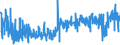 KN 5210 /Exporte /Einheit = Preise (Euro/Tonne) /Partnerland: Bosn.-herzegowina /Meldeland: Eur27_2020 /5210:Gewebe aus überwiegend, Jedoch < 85 ght Baumwolle, Hauptsächlich Oder Ausschließlich mit Chemiefasern Gemischt und mit Einem Gewicht von <= 200 G/M²