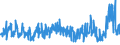 KN 5210 /Exporte /Einheit = Preise (Euro/Tonne) /Partnerland: Serbien /Meldeland: Eur27_2020 /5210:Gewebe aus überwiegend, Jedoch < 85 ght Baumwolle, Hauptsächlich Oder Ausschließlich mit Chemiefasern Gemischt und mit Einem Gewicht von <= 200 G/M²