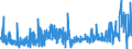 KN 5210 /Exporte /Einheit = Preise (Euro/Tonne) /Partnerland: Aegypten /Meldeland: Eur27_2020 /5210:Gewebe aus überwiegend, Jedoch < 85 ght Baumwolle, Hauptsächlich Oder Ausschließlich mit Chemiefasern Gemischt und mit Einem Gewicht von <= 200 G/M²