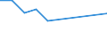 KN 5210 /Exporte /Einheit = Preise (Euro/Tonne) /Partnerland: Guinea-biss. /Meldeland: Eur27 /5210:Gewebe aus überwiegend, Jedoch < 85 ght Baumwolle, Hauptsächlich Oder Ausschließlich mit Chemiefasern Gemischt und mit Einem Gewicht von <= 200 G/M²