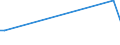 KN 5210 /Exporte /Einheit = Preise (Euro/Tonne) /Partnerland: Liberia /Meldeland: Eur15 /5210: Gewebe aus šberwiegend, Jedoch < 85 ght Baumwolle, Haupts„chlich Oder Ausschlieálich mit Chemiefasern Gemischt und mit Einem Gewicht von <= 200 G/M²Gewebe aus überwiegend, Jedoch < 85 ght Baumwolle, Hauptsächlich Oder Ausschließlich mit Chemiefasern Gemischt und mit Einem Gewicht von <= 200 G/M²