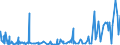 KN 5210 /Exporte /Einheit = Preise (Euro/Tonne) /Partnerland: Elfenbeink. /Meldeland: Eur27_2020 /5210:Gewebe aus überwiegend, Jedoch < 85 ght Baumwolle, Hauptsächlich Oder Ausschließlich mit Chemiefasern Gemischt und mit Einem Gewicht von <= 200 G/M²