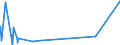 KN 5210 /Exporte /Einheit = Preise (Euro/Tonne) /Partnerland: Kongo /Meldeland: Eur27_2020 /5210:Gewebe aus überwiegend, Jedoch < 85 ght Baumwolle, Hauptsächlich Oder Ausschließlich mit Chemiefasern Gemischt und mit Einem Gewicht von <= 200 G/M²