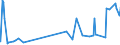 KN 5210 /Exporte /Einheit = Preise (Euro/Tonne) /Partnerland: Dem. Rep. Kongo /Meldeland: Eur27_2020 /5210:Gewebe aus überwiegend, Jedoch < 85 ght Baumwolle, Hauptsächlich Oder Ausschließlich mit Chemiefasern Gemischt und mit Einem Gewicht von <= 200 G/M²