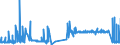 KN 52111200 /Exporte /Einheit = Preise (Euro/Bes. Maßeinheiten) /Partnerland: Griechenland /Meldeland: Eur27_2020 /52111200:Gewebe aus überwiegend, Jedoch < 85 ght Baumwolle, Hauptsächlich Oder Ausschließlich mit Chemiefasern Gemischt und mit Einem Gewicht von > 200 G/m², in 3-bindigem Oder 4-bindigem Köper, Einschl. Doppelköper, Roh