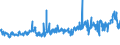 KN 52111200 /Exporte /Einheit = Preise (Euro/Bes. Maßeinheiten) /Partnerland: Belgien /Meldeland: Eur27_2020 /52111200:Gewebe aus überwiegend, Jedoch < 85 ght Baumwolle, Hauptsächlich Oder Ausschließlich mit Chemiefasern Gemischt und mit Einem Gewicht von > 200 G/m², in 3-bindigem Oder 4-bindigem Köper, Einschl. Doppelköper, Roh