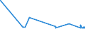 KN 52111200 /Exporte /Einheit = Preise (Euro/Bes. Maßeinheiten) /Partnerland: Luxemburg /Meldeland: Eur27_2020 /52111200:Gewebe aus überwiegend, Jedoch < 85 ght Baumwolle, Hauptsächlich Oder Ausschließlich mit Chemiefasern Gemischt und mit Einem Gewicht von > 200 G/m², in 3-bindigem Oder 4-bindigem Köper, Einschl. Doppelköper, Roh