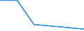 KN 52111200 /Exporte /Einheit = Preise (Euro/Bes. Maßeinheiten) /Partnerland: Ceuta /Meldeland: Eur27 /52111200:Gewebe aus überwiegend, Jedoch < 85 ght Baumwolle, Hauptsächlich Oder Ausschließlich mit Chemiefasern Gemischt und mit Einem Gewicht von > 200 G/m², in 3-bindigem Oder 4-bindigem Köper, Einschl. Doppelköper, Roh