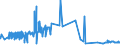 KN 52111200 /Exporte /Einheit = Preise (Euro/Bes. Maßeinheiten) /Partnerland: Schweden /Meldeland: Eur27_2020 /52111200:Gewebe aus überwiegend, Jedoch < 85 ght Baumwolle, Hauptsächlich Oder Ausschließlich mit Chemiefasern Gemischt und mit Einem Gewicht von > 200 G/m², in 3-bindigem Oder 4-bindigem Köper, Einschl. Doppelköper, Roh