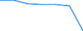 KN 52111200 /Exporte /Einheit = Preise (Euro/Bes. Maßeinheiten) /Partnerland: Schweiz /Meldeland: Eur27 /52111200:Gewebe aus überwiegend, Jedoch < 85 ght Baumwolle, Hauptsächlich Oder Ausschließlich mit Chemiefasern Gemischt und mit Einem Gewicht von > 200 G/m², in 3-bindigem Oder 4-bindigem Köper, Einschl. Doppelköper, Roh