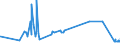 KN 52111200 /Exporte /Einheit = Preise (Euro/Bes. Maßeinheiten) /Partnerland: Estland /Meldeland: Eur27_2020 /52111200:Gewebe aus überwiegend, Jedoch < 85 ght Baumwolle, Hauptsächlich Oder Ausschließlich mit Chemiefasern Gemischt und mit Einem Gewicht von > 200 G/m², in 3-bindigem Oder 4-bindigem Köper, Einschl. Doppelköper, Roh