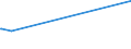 KN 52111900 /Exporte /Einheit = Preise (Euro/Bes. Maßeinheiten) /Partnerland: Liechtenstein /Meldeland: Eur15 /52111900:Gewebe aus überwiegend, Jedoch < 85 ght Baumwolle, Hauptsächlich Oder Ausschließlich mit Chemiefasern Gemischt und mit Einem Gewicht von > 200 G/m², roh (Ausg. in 3- Oder 4-bindigem Köper, Einschl. Doppelköper Sowie in Leinwandbindung)