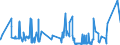 KN 52111900 /Exporte /Einheit = Preise (Euro/Bes. Maßeinheiten) /Partnerland: Ehem.jug.rep.mazed /Meldeland: Eur27_2020 /52111900:Gewebe aus überwiegend, Jedoch < 85 ght Baumwolle, Hauptsächlich Oder Ausschließlich mit Chemiefasern Gemischt und mit Einem Gewicht von > 200 G/m², roh (Ausg. in 3- Oder 4-bindigem Köper, Einschl. Doppelköper Sowie in Leinwandbindung)