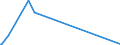 KN 52111900 /Exporte /Einheit = Preise (Euro/Bes. Maßeinheiten) /Partnerland: Gabun /Meldeland: Europäische Union /52111900:Gewebe aus überwiegend, Jedoch < 85 ght Baumwolle, Hauptsächlich Oder Ausschließlich mit Chemiefasern Gemischt und mit Einem Gewicht von > 200 G/m², roh (Ausg. in 3- Oder 4-bindigem Köper, Einschl. Doppelköper Sowie in Leinwandbindung)